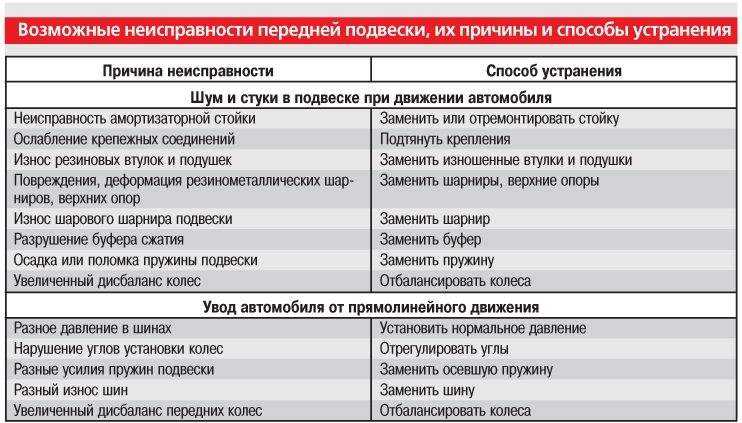 Стартер на хонда аккорд 7: что делать если не крутит стартер, как заменить
