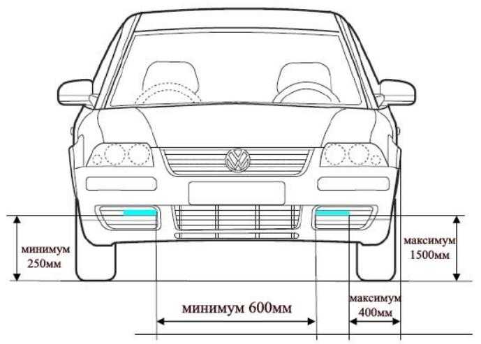 Что такое дневные ходовые огни на автомобиле?