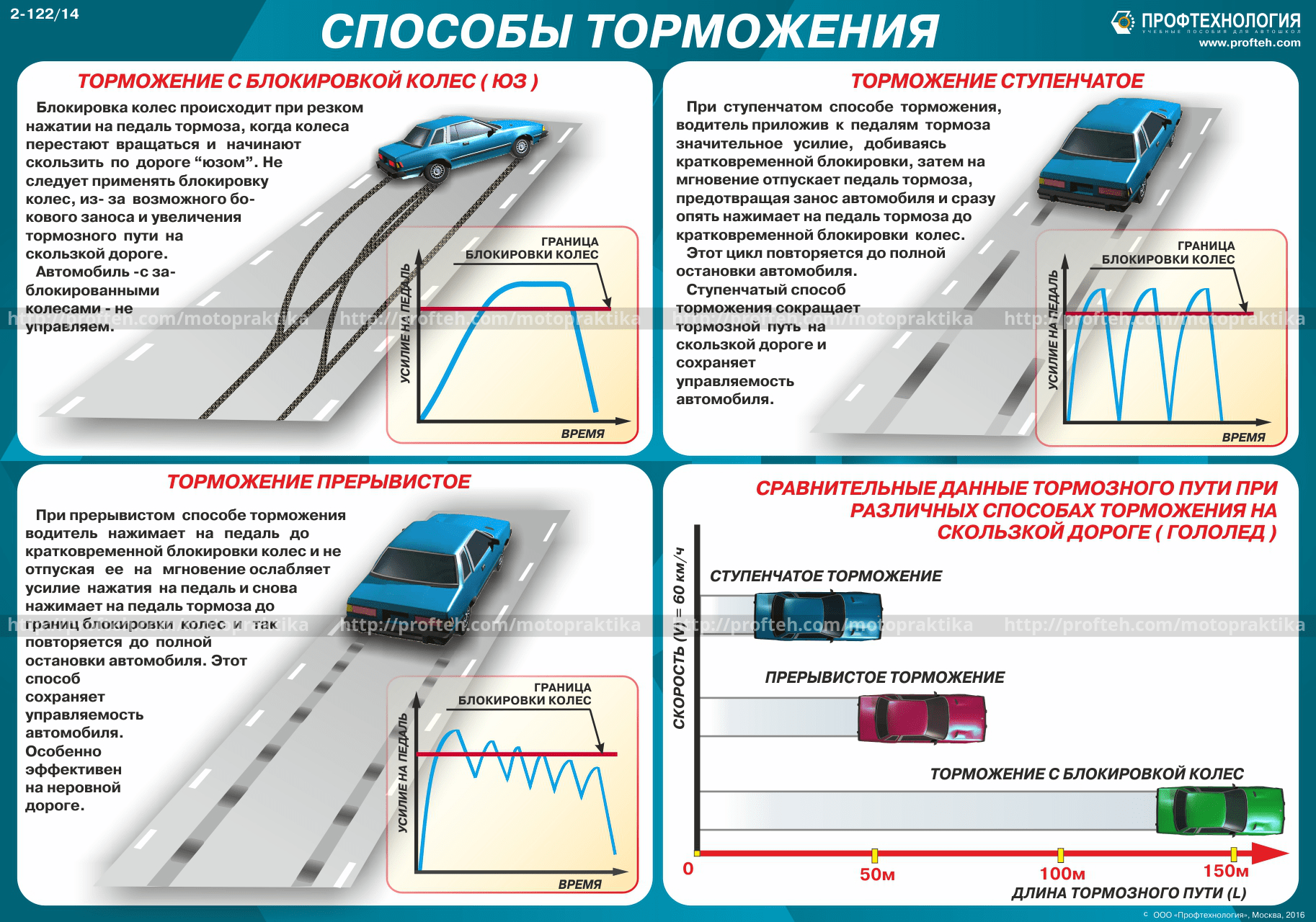 На какой передаче лучше всего оставить машину с механической коробкой передач, когда она припаркована? [закрыто]