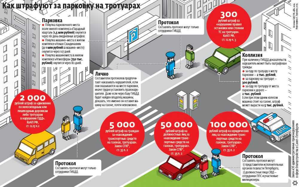 Обзор дтп при движении задним ходом в ситуациях 2023
