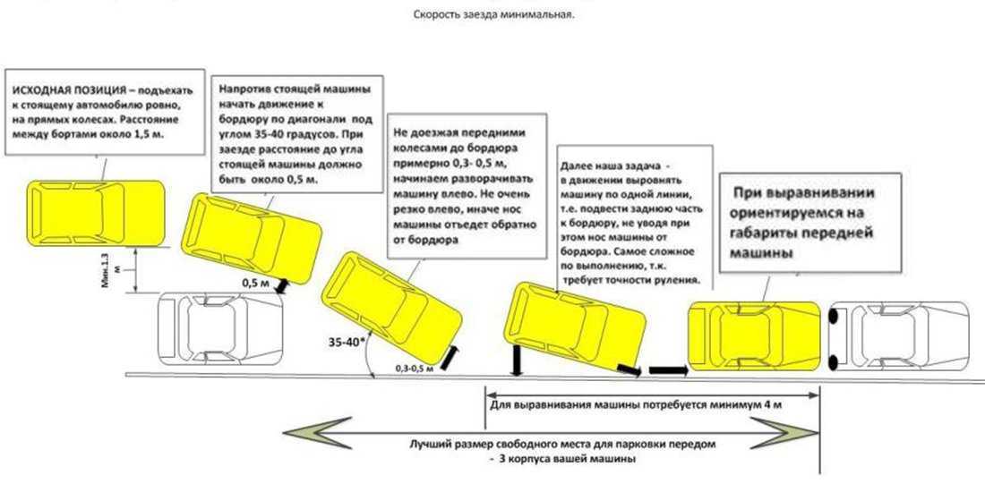 Уроки вождения машины для новичков