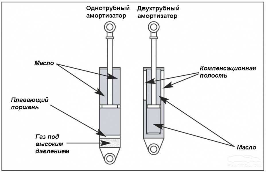 Как определить что стойки пора менять