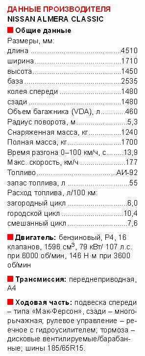 Nissan almera classic 1.6 расход топлива на 100 км. автомат и механика