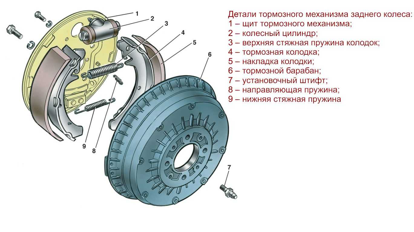 Снятие и установка суппортов дисковых тормозных механизмов