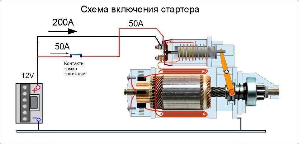 Стартер продолжает крутиться после запуска двигателя: причины