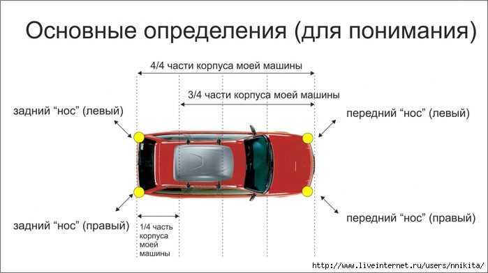 Как правильно настроить боковые зеркала автомобиля видео
