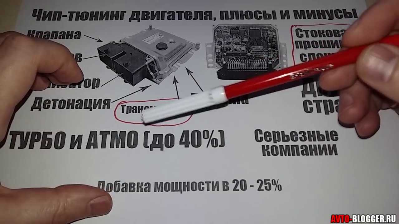Что такое чип-тюнинг двигателя: минусы и плюсы