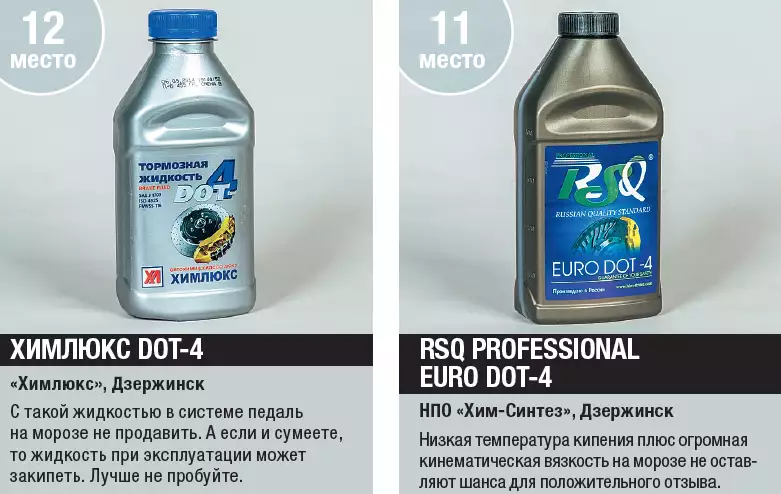 Полное руководство по видам и классам тормозной жидкости