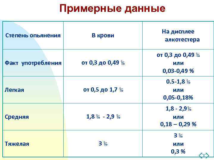 Как можно обмануть алкотестер и сохранить свою работу