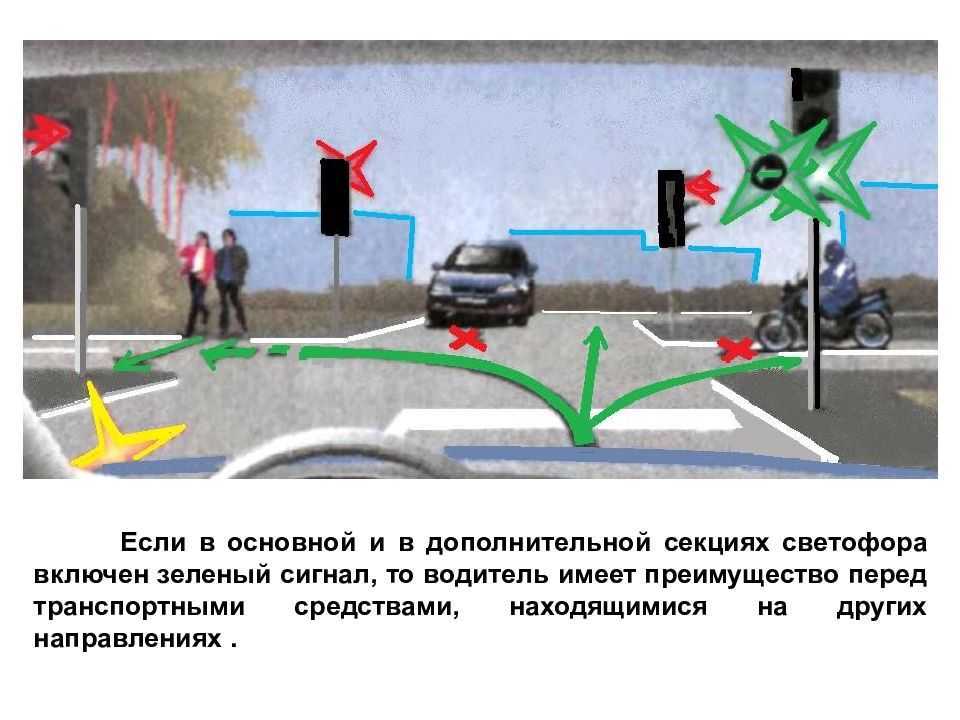 Эксклюзивные автоновости для нижегородских автолюбителей от корреспондентов DriveNNru - Для чего нужны светофоры с красным плюсиком