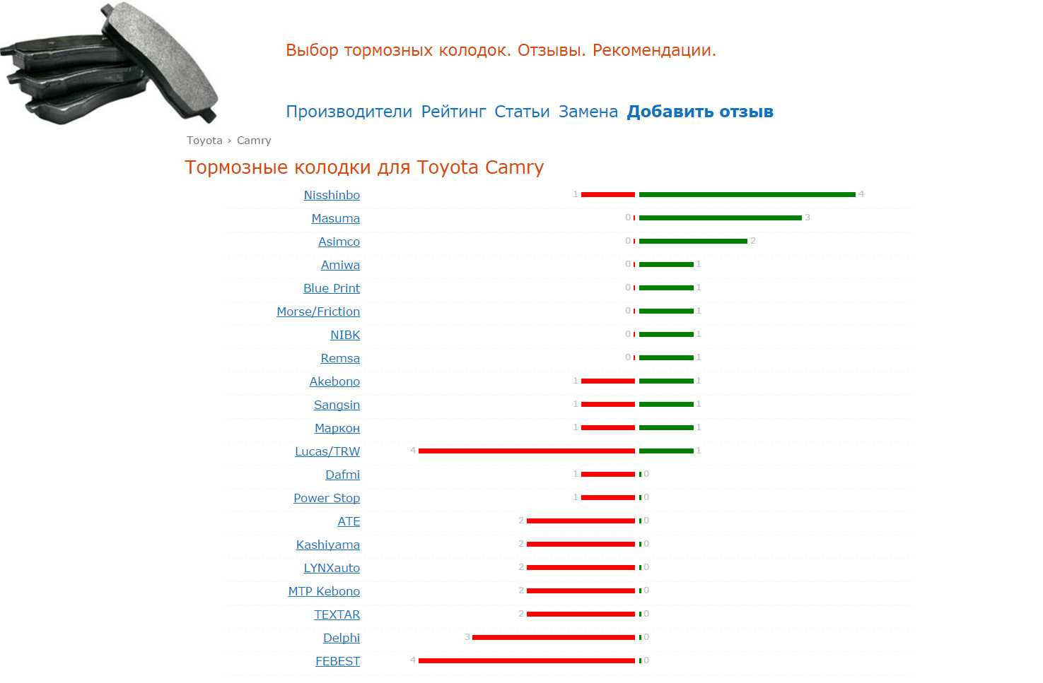 Тормозные колодки trw: как отличить подделку, отзывы