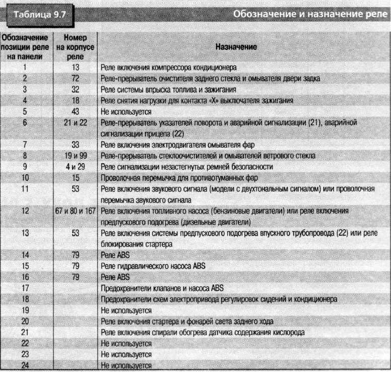 Cхема и распиновка предохранителей в фольксваген пассат б3