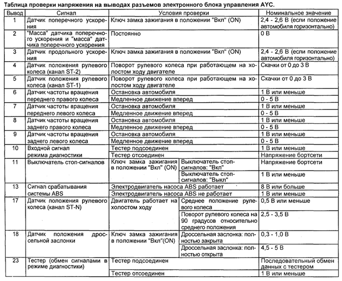 Mitsubishi коды ошибок