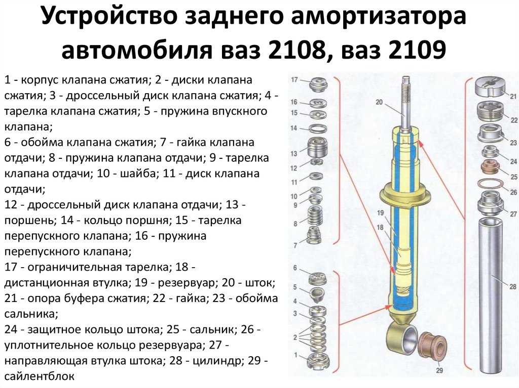 Проверка опорного подшипника стойки в домашних условиях