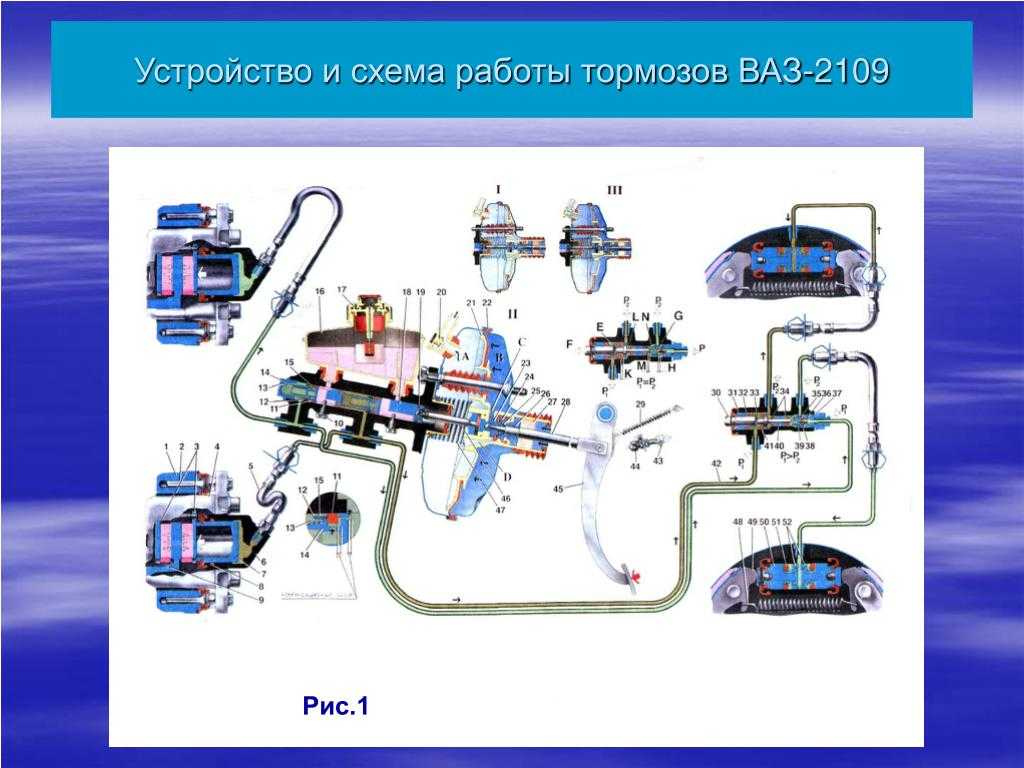 Техобслуживание и ремонт тормозной системы шевроле лачетти