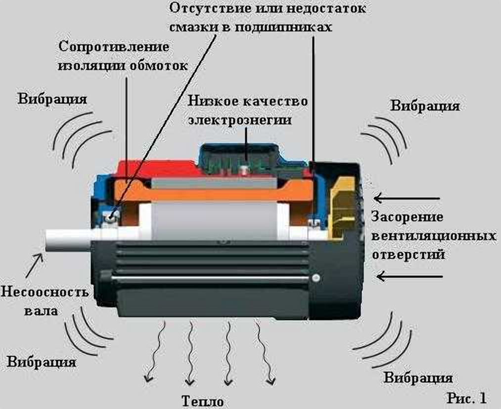 Троит двигатель: причины и устранение перебоев в работе