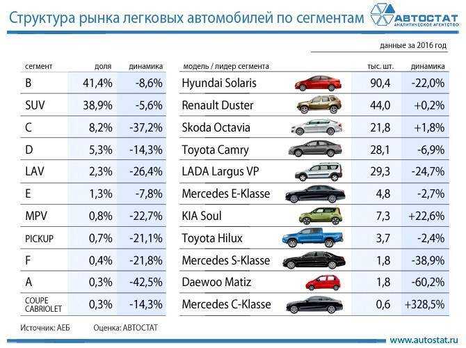 Стоит ли покупать подержанный honda accord vii за 550 тысяч рублей? – авто область – авто новости мира и россии