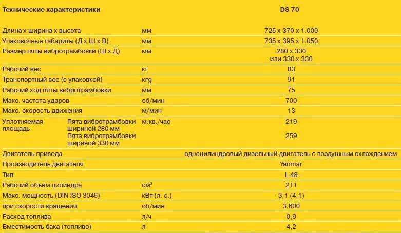 Отзыв о nissan primera 2.0 (150 л.с.) cvt 2003 г.в.