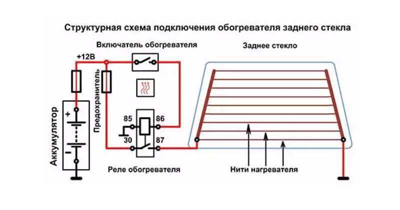 Не работает обогрев заднего стекла автомобиля: ремонт нитей и восстановление обогревателя своими руками по инструкции с видео