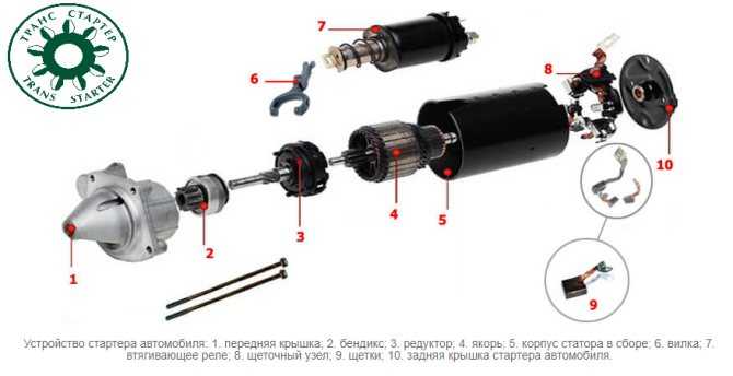 Ремонт и замена стартера на ваз (lada) 2101/2103/2106 своими руками