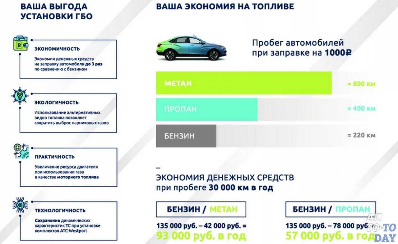 Отмена транспортного налога в 2021 году в россии