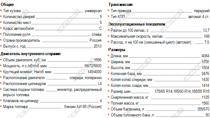Комплектации лада калина: технические характеристики