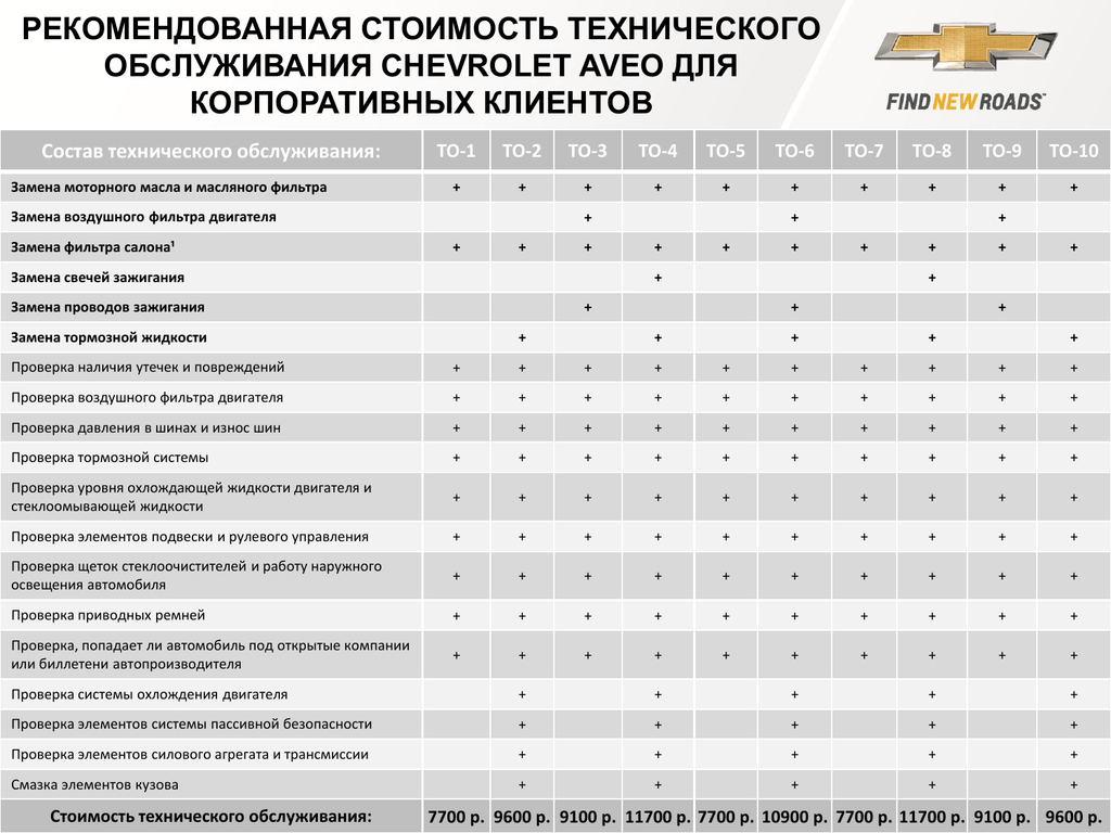 Техническое обслуживание chevrolet cruze j300 - регламент то, перечень работ, график замен, список расходников