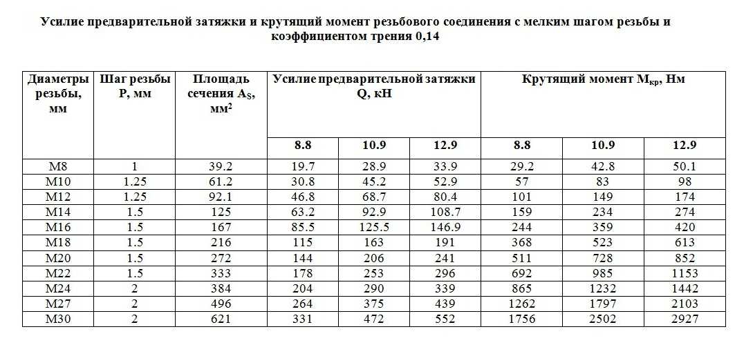 Схема затяжки болтов клапанной крышки шевроле лачетти