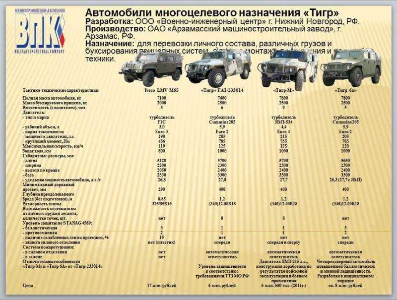 Когда можно выполнить обгон сопровождаемой колонны и не получить штраф?