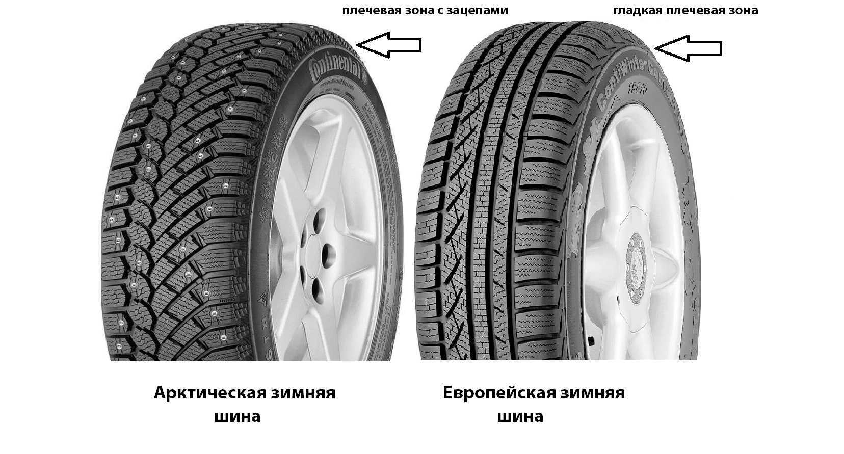 Отзывы о зимних шинах «кордиант сноу кросс», описание