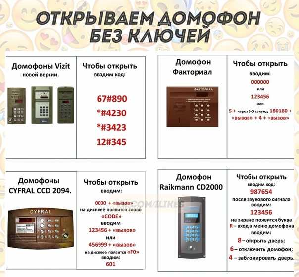 Тайна ключа от домофона. какой откроет любую дверь?