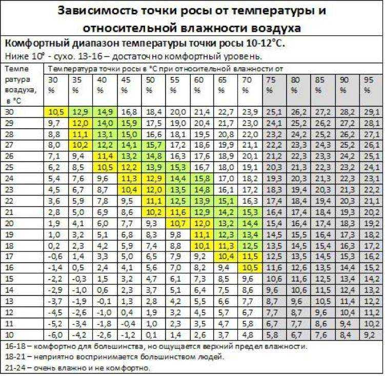 Система циркуляции охлаждающей жидкости