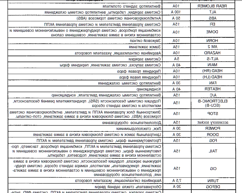 Предохранители тойота королла 120 и 150 кузов: схема и салонный блок, где находятся