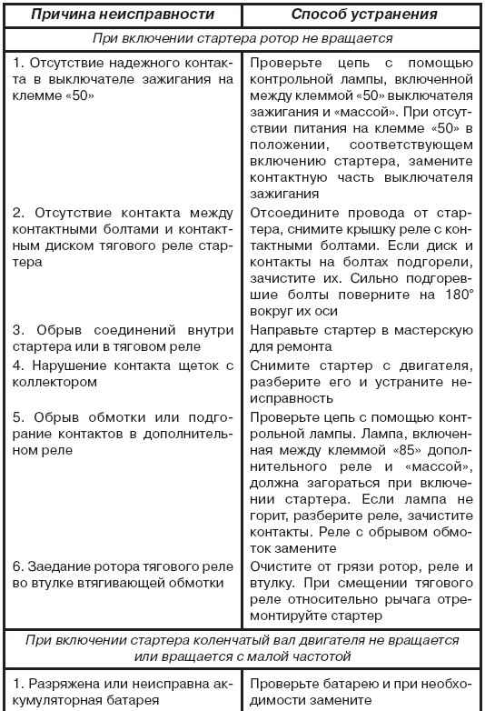 Замена стартера ауди 100 с4