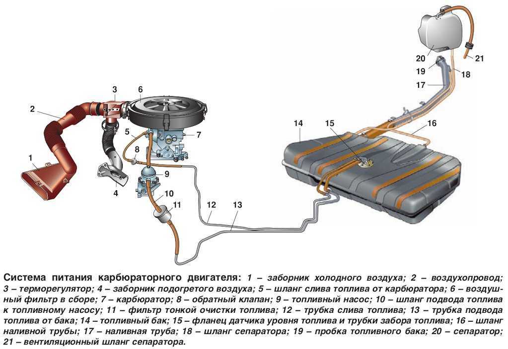 Замена топливного фильтра на ваз-2114: 8 клапанов, инжектор