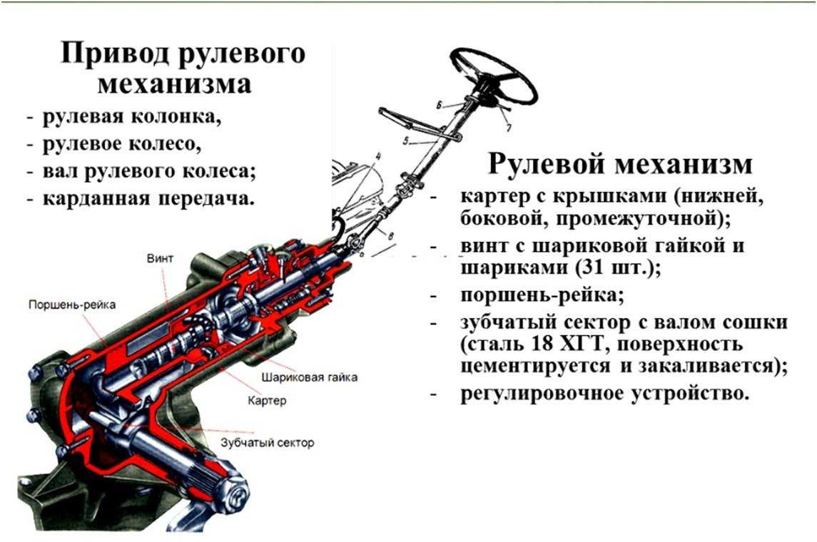 Признаки неисправности рулевой рейки: причины, как проверить, устранение поломок
