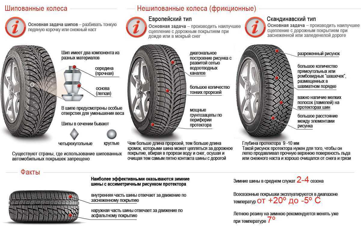 Штраф за зимнюю резину летом в 2023 году: шипованная и липучка
