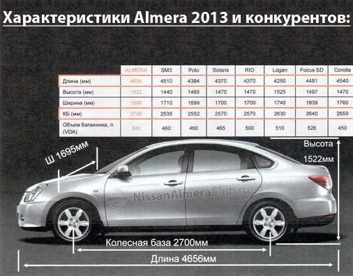 Бюджетные, но хорошие машины — топ лучших экономичных автомобилей