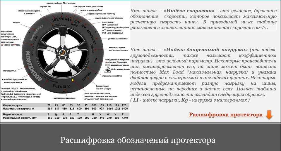 Маркировка шин и расшифровка их обозначений