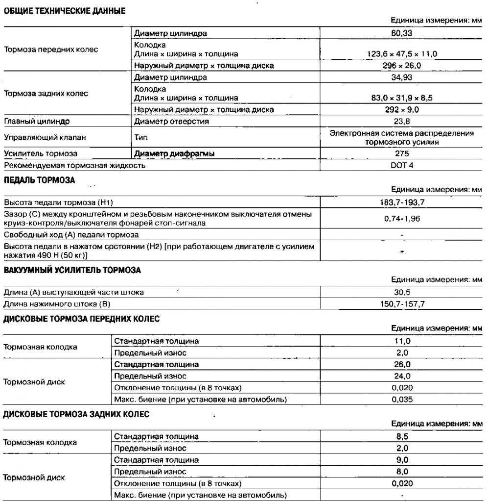Где собирают ниссан кашкай для россии