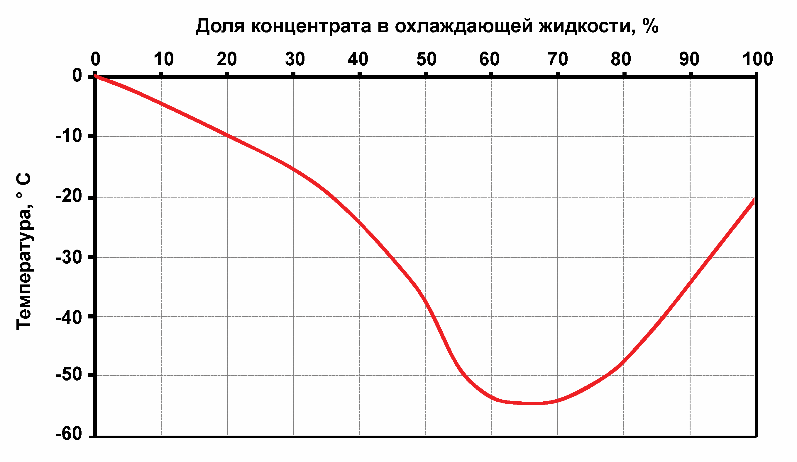 Антифриз для хонды - на колесах