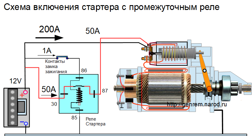 Стартер крутит,  а двигатель не заводится