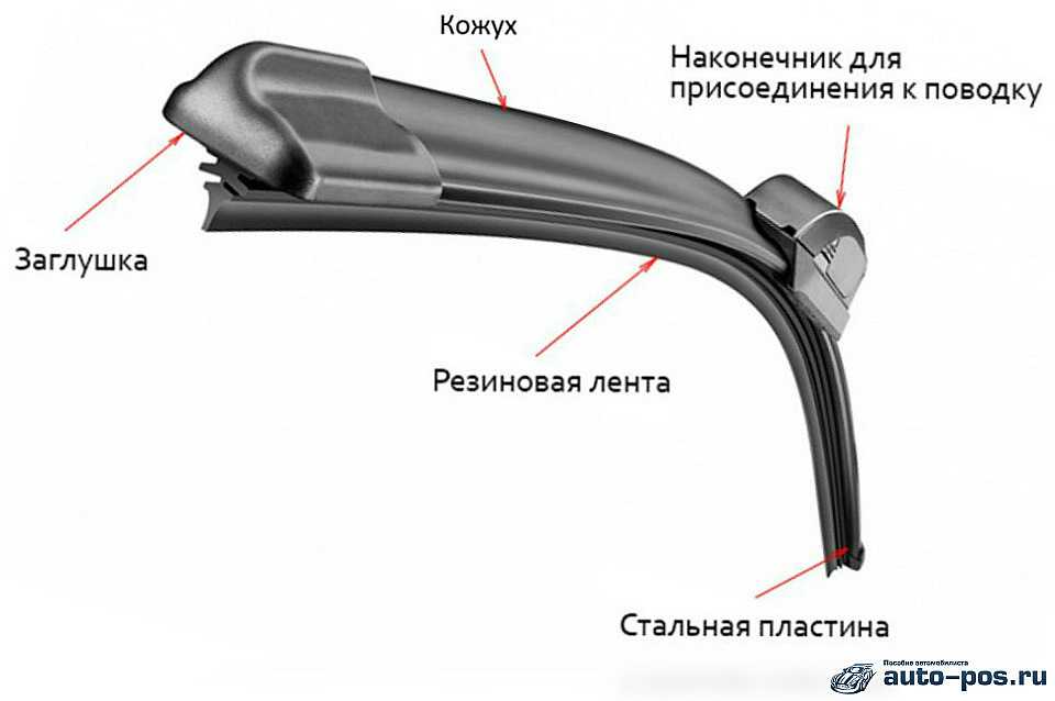Периодичность замены дворников автомобиля