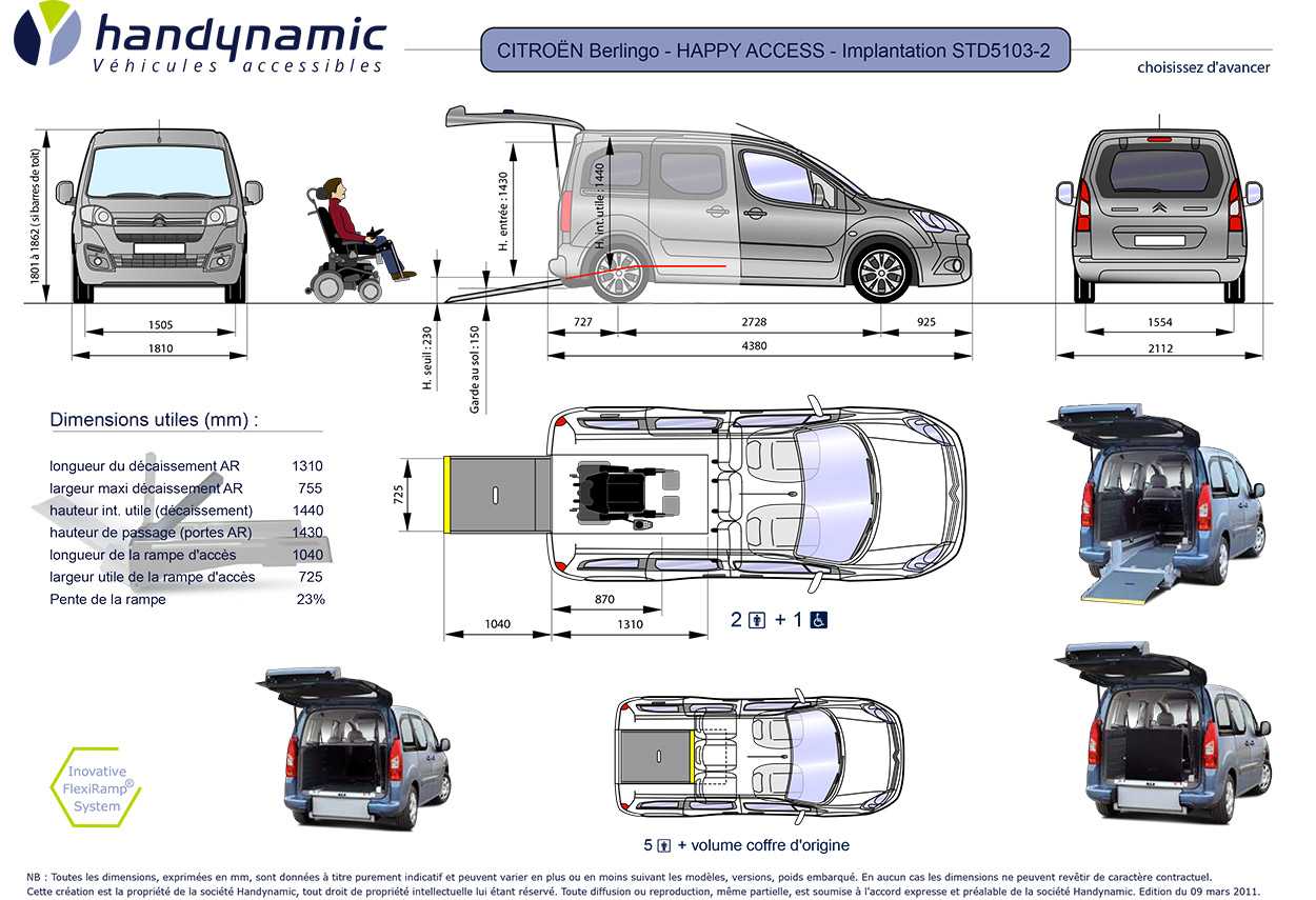 Citroen berlingo 2003 — александр ельчищев (alex elch)