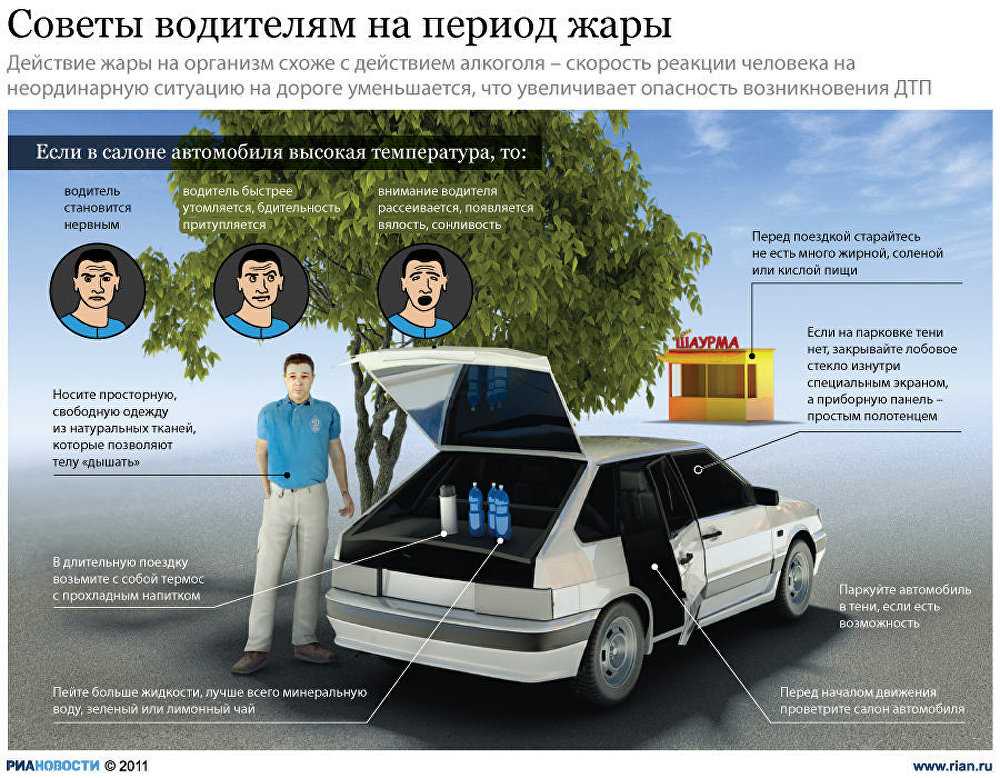 Летняя резина: до какой температуры?