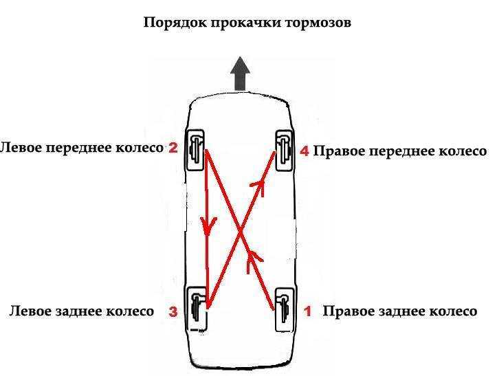 Мягкая педаль тормоза