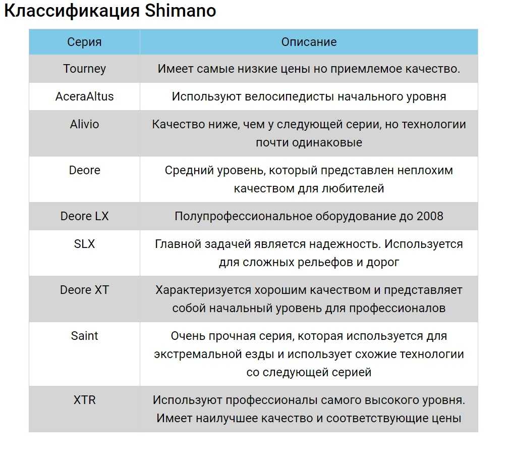 Переключатели shimano: обзор классификации для велосипедов