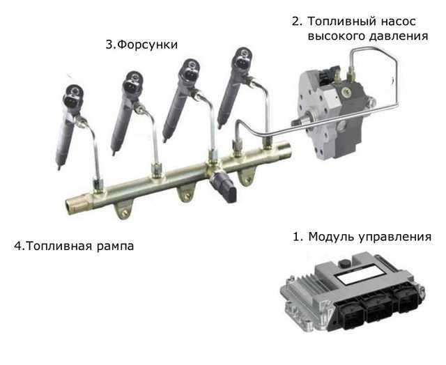 Плохо заводится газель 405 мотор