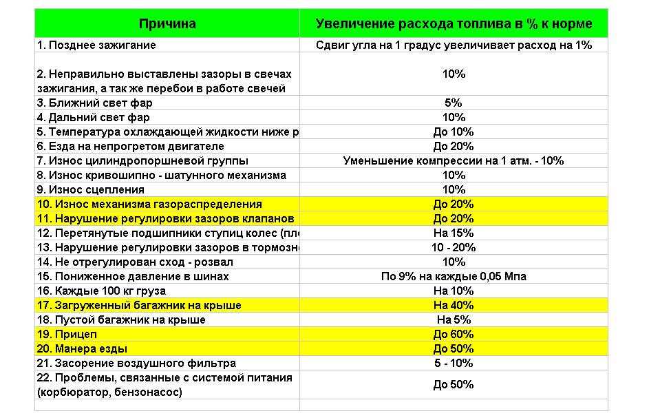 Сравнение моделей camry 30, 40, 50