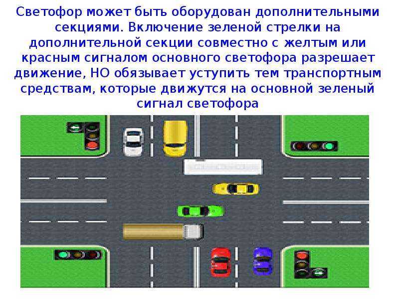 Что означает красный плюсик на светофоре на дорогах